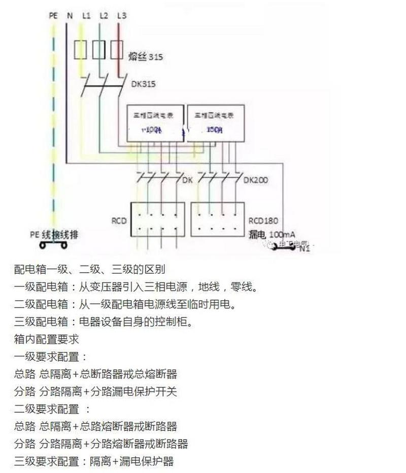 家庭配电箱标准配置图解