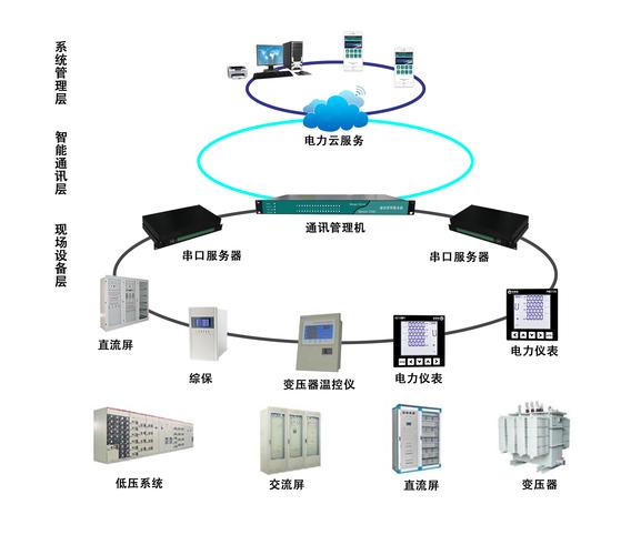 生活中常见的监控系统类型解析