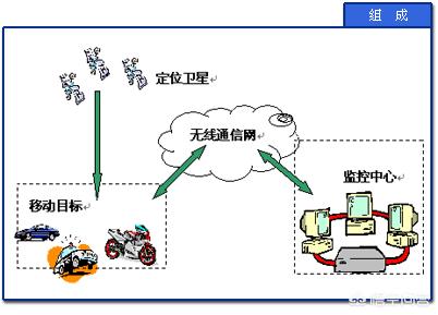 综合监控系统的构成要素有哪些,综合监控系统的构成要素