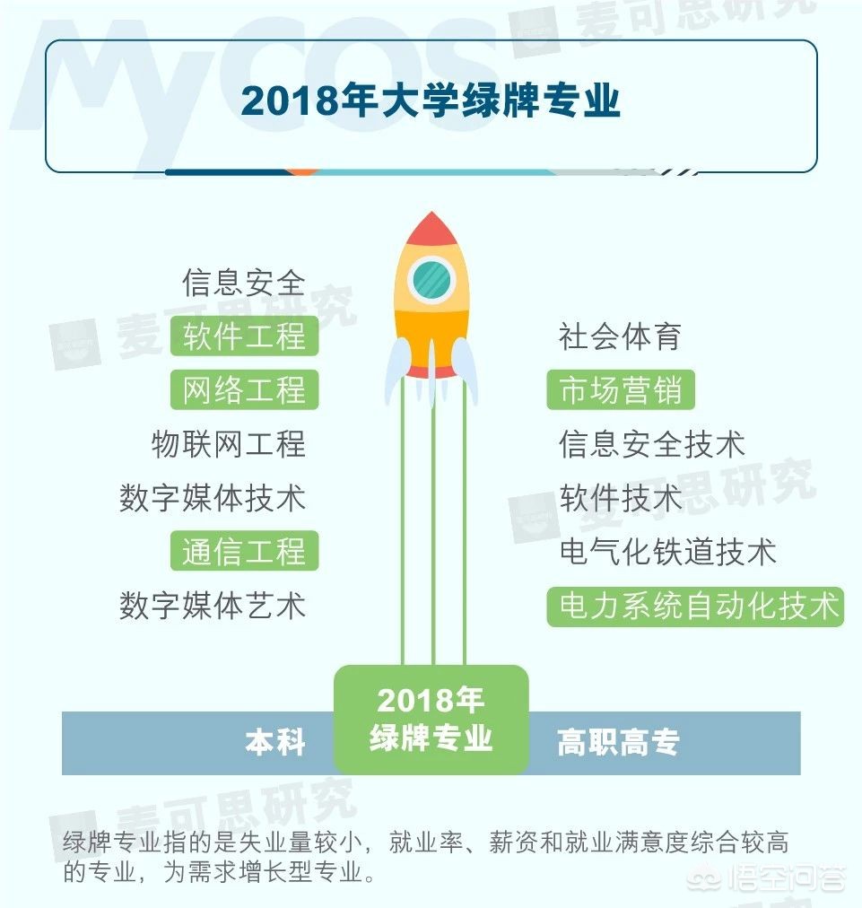 网络工程与软件工程的区别与联系_谁能告诉我网络工程师和软件设计师的区别和各自特点