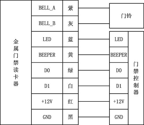 单机门禁系统与读卡器接线图详解