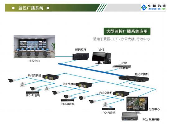 监控方案类型解析：全面了解监控的多种实现方式