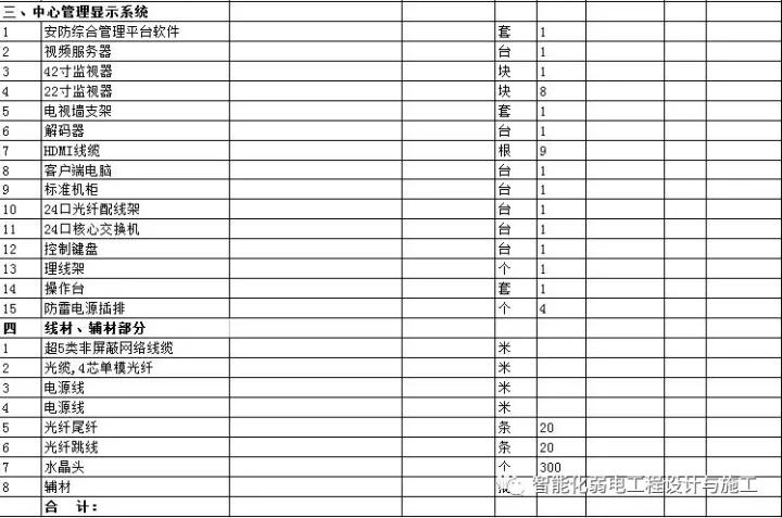 监控有几种方案 监控有几种方案类型