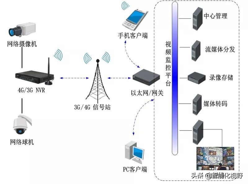 免费网站监控平台有哪些,免费网站监控平台