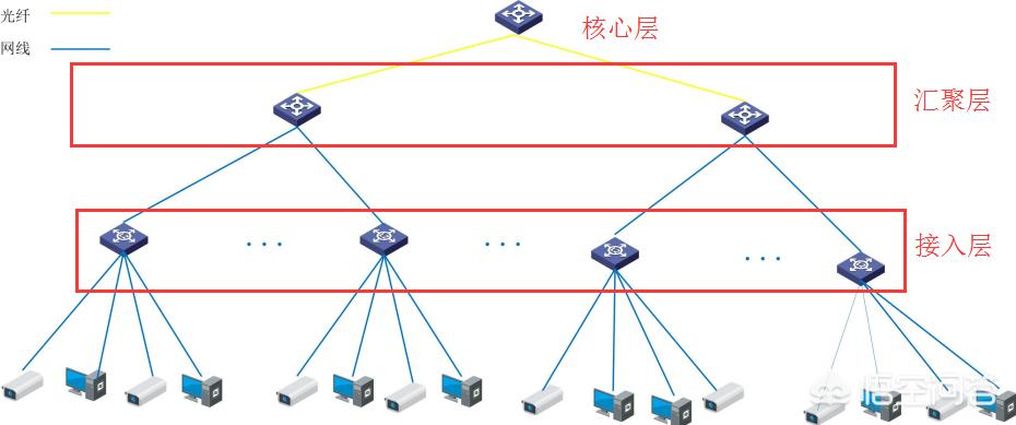 学校机房网络拓扑结构 学校机房网络拓扑结构