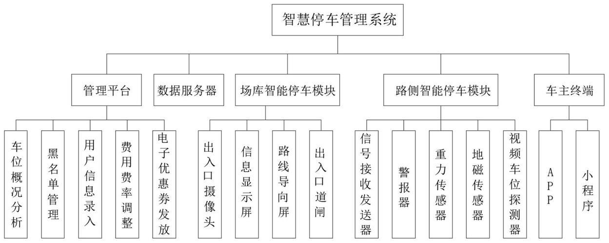 中国智能停车场车辆收费系统十大品牌及其管理系统介绍