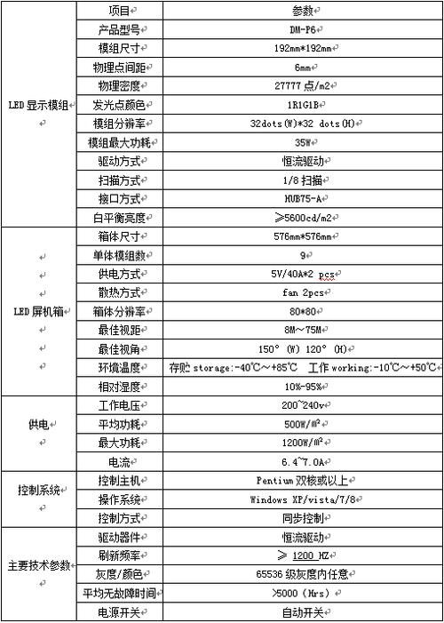 电子显示屏尺寸对照表图解