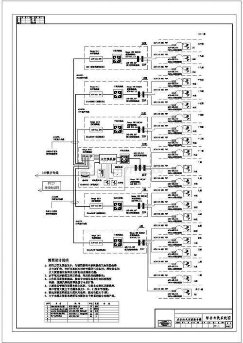 如何做好综合布线系统施工：综合布线设计方案模板带图