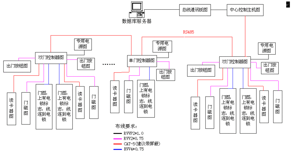 门禁系统组成结构图详解