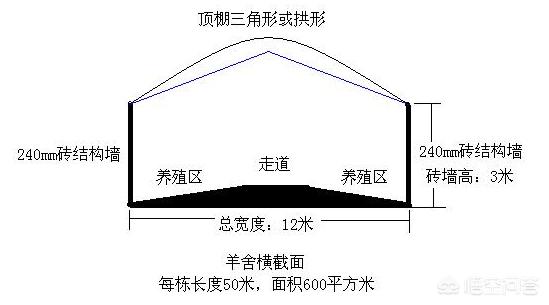 电子围栏直角安装图片 电子围栏直角安装图片大全