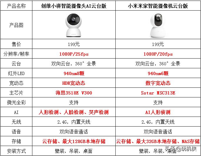 监控器材哪个品牌好用,监控器材哪个品牌好