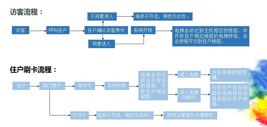 门禁系统施工流程详解：从规划到实施的完整指南