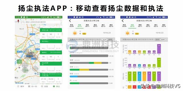 智慧工地扬尘监控系统厂家,智慧工地扬尘监控系统