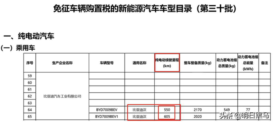 比亚迪刀片电池深度解析：技术革新与市场影响