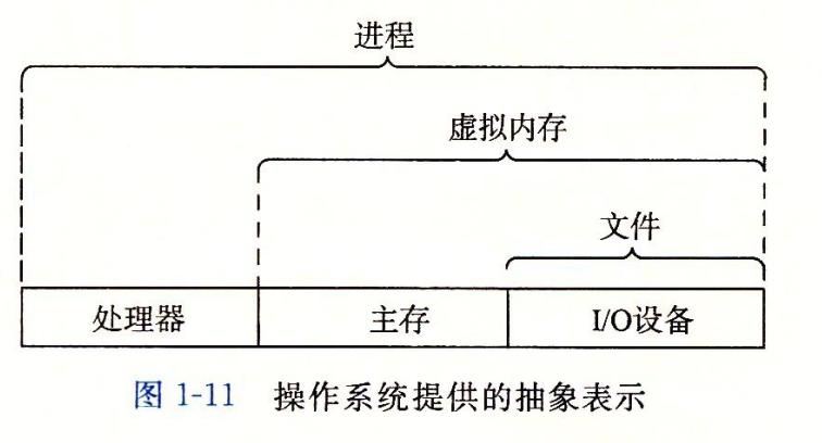 系统软件可以控制硬件吗？深入解析操作系统与硬件的交互