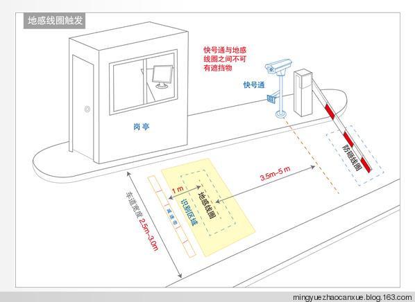 停车场自动抬杆系统的技术原理与应用