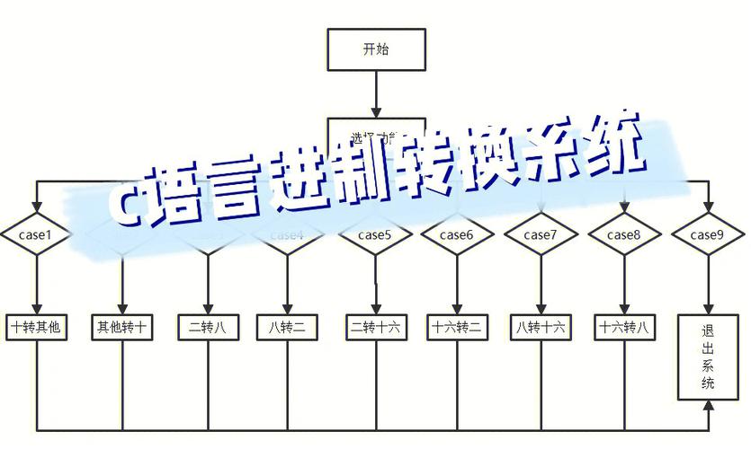 停车场管理系统C语言：错别字与技术解析