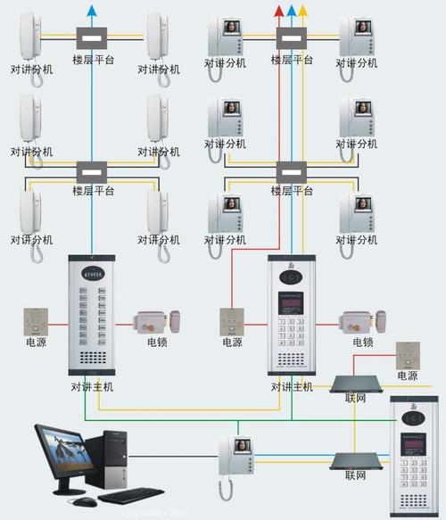 楼宇可视对讲设备安装示意图