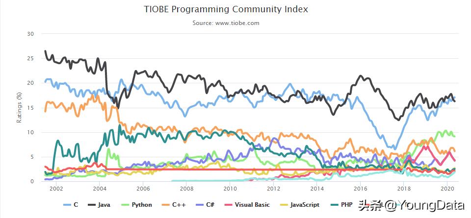 c++ 面试数据结构,c++ 面经 数据结构