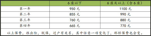 车险商业险价格一览表附加医保医疗外债任险 车险商业险价格一览表附加医保医疗外债任险