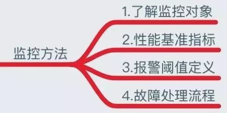 磁盘空间管理与监控系统的作用