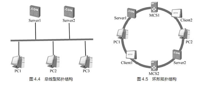 广播传输方式什么拓扑结构 广播传输方式什么拓扑结构最常用