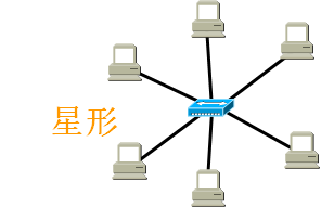 广播传输方式什么拓扑结构 广播传输方式什么拓扑结构最常用