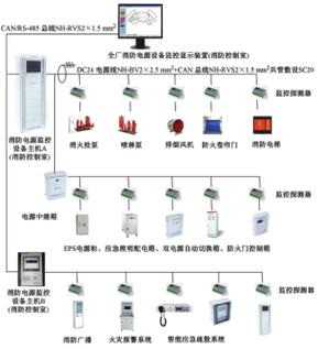 消防设备电源监控系统的重要性与功能解析