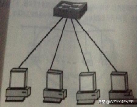 学校网络结构拓扑图怎么做,学校网络结构拓扑图