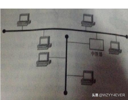 学校网络结构拓扑图怎么做,学校网络结构拓扑图