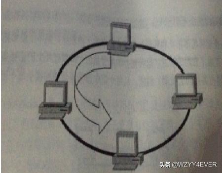 网络架构与网络拓扑图的区别