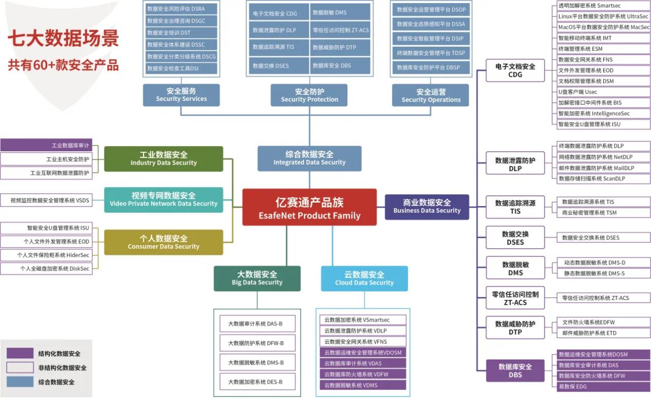 谈谈你对数据安全的认识500字作文,谈谈你对数据安全的认识500字