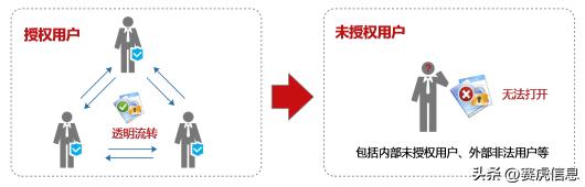 谈谈你对数据安全的认识500字作文,谈谈你对数据安全的认识500字