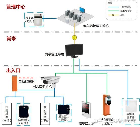 停车场管理系统功能设计论文范文,停车场管理系统功能设计论文