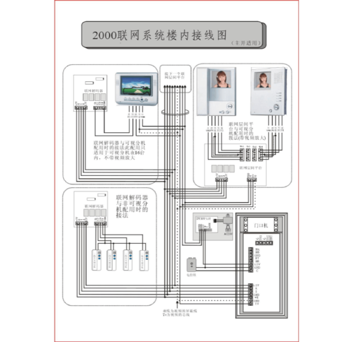 楼宇可视对讲系统接线图解析指南