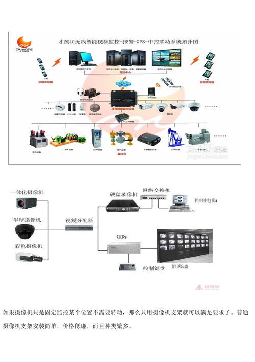 综合监控系统设备组成详解