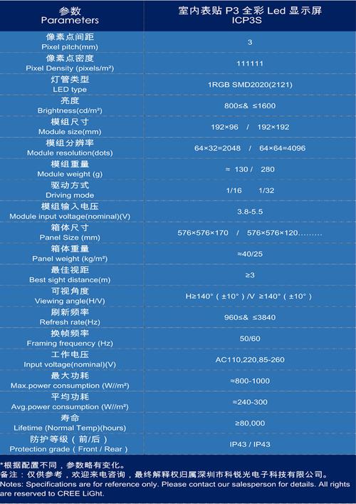 P3 LED显示屏参数配置指南