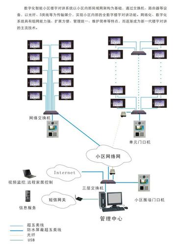 如何设置楼宇智能对讲系统的可视对讲密码