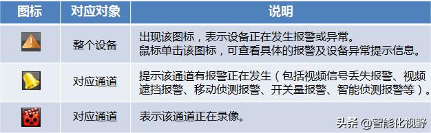 家用监控器十大名牌标志图片大全_监控画面出现喇叭标志