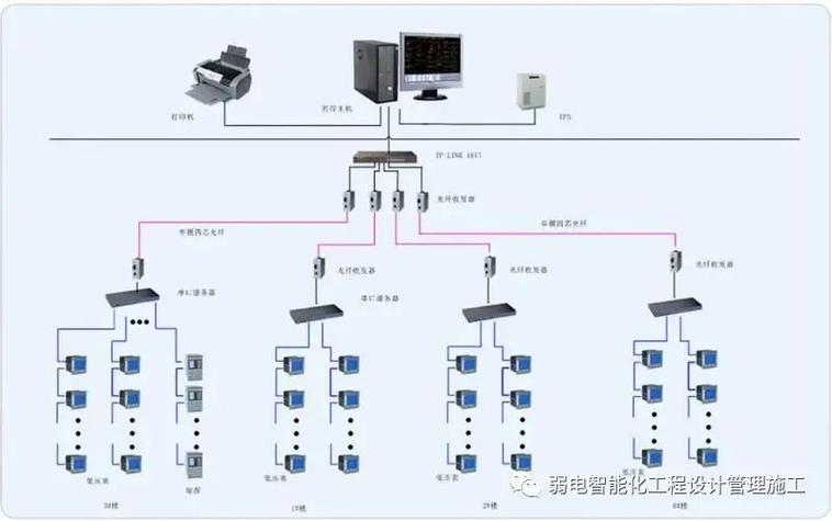 电力监控系统概述及主要生产厂家一览