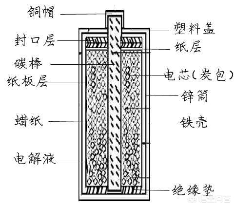 断电报警装置能加长电线吗视频 断电报警装置能加长电线吗视频