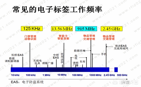 rfid门禁系统ppt rfid门禁系统PPT