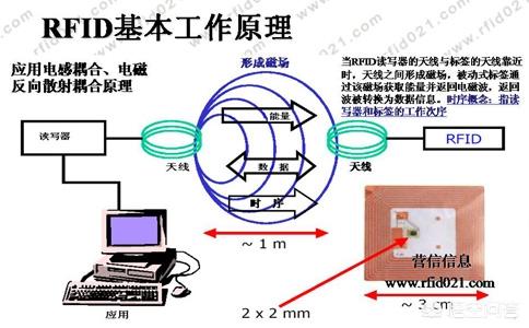 rfid门禁系统ppt rfid门禁系统PPT