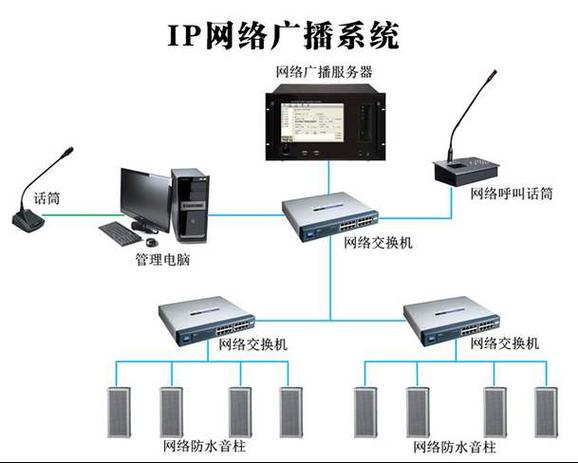 公共广播系统的作用解析