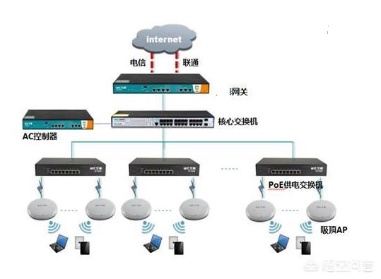 网络监控系统原理图解 网络监控系统原理图解