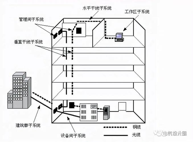 网络工程综合布线系统方案设计指南