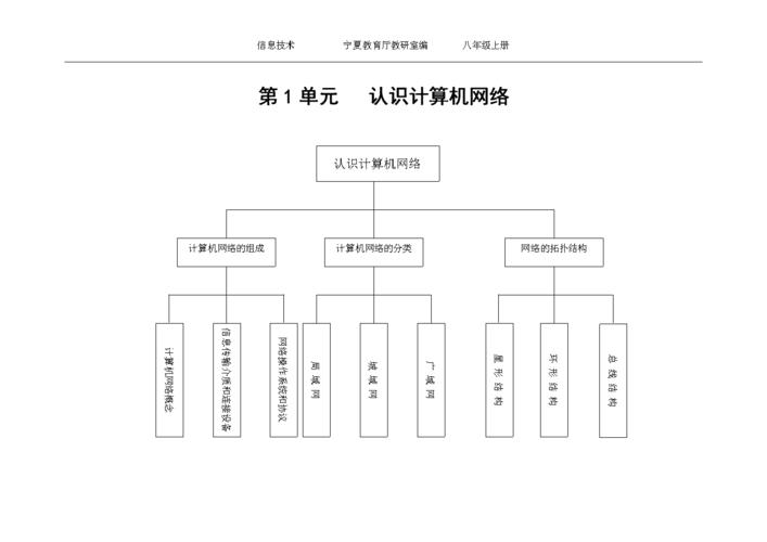 计算机网络的发展历程分为哪4个阶段