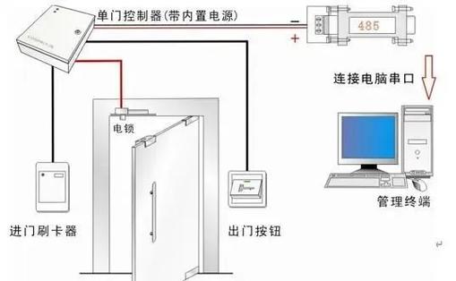 门禁控制器安装教程：从零开始的完整视频指南