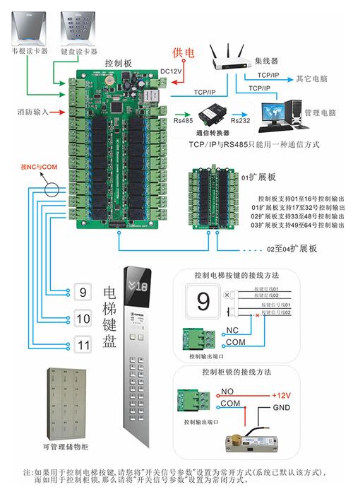 电梯门禁控制器接线指南