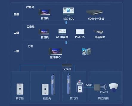 一键式报警设备与系统：快速响应的安全保障